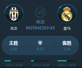 化的市场